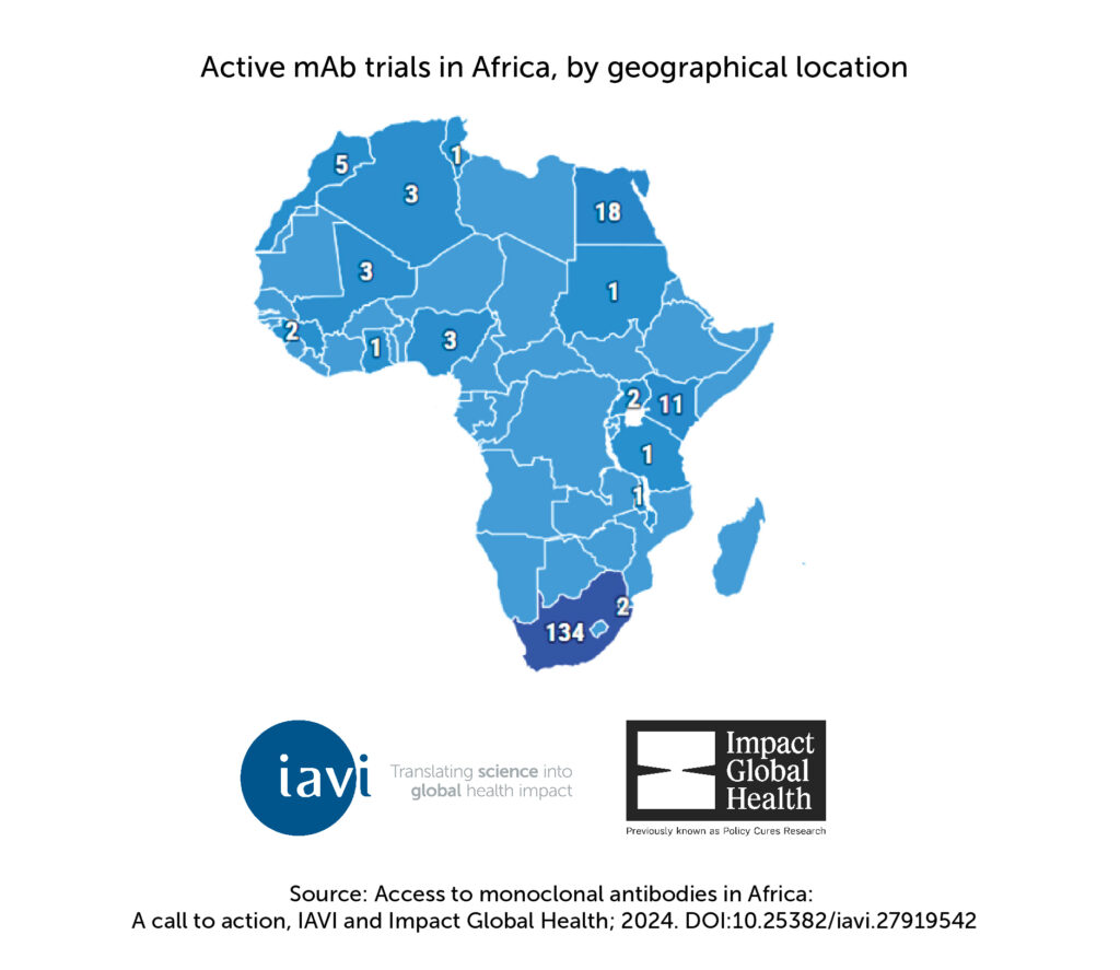 Active Mab Trials In Africa